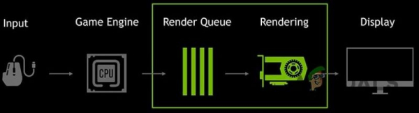 Как включить режим сверхнизкой задержки для графики NVIDIA