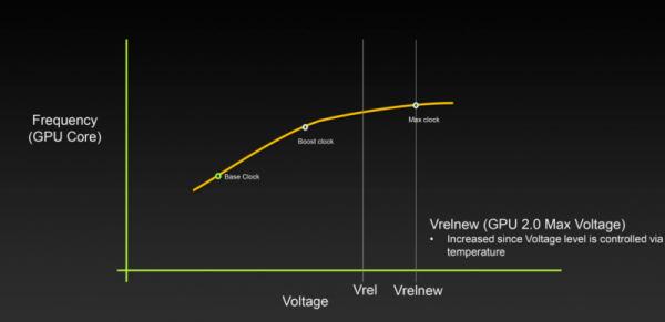 GPU Boost – объяснение алгоритма самовоспроизведения Nvidia