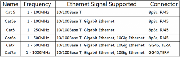 Как исправить «Контроллер семейства Realtek PCIe GBE», не работающий на полной скорости?