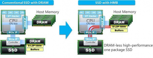 Расширенное руководство по покупке SSD: типы NAND, кэш DRAM, объяснение HMB