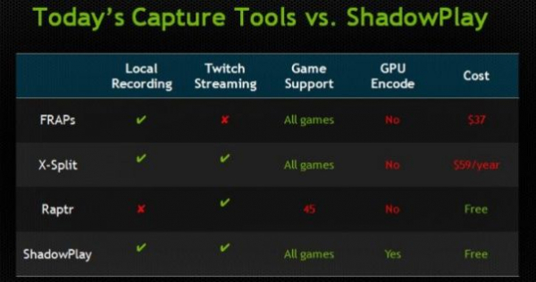 Shadowplay против OBS